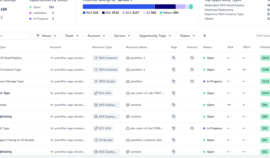 Filter by team and sub team