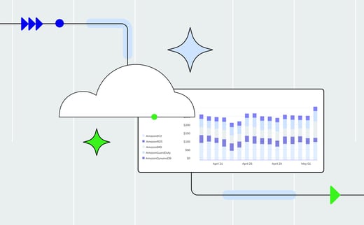 PointFive- Introducing Cloud Intelligence - Blog image